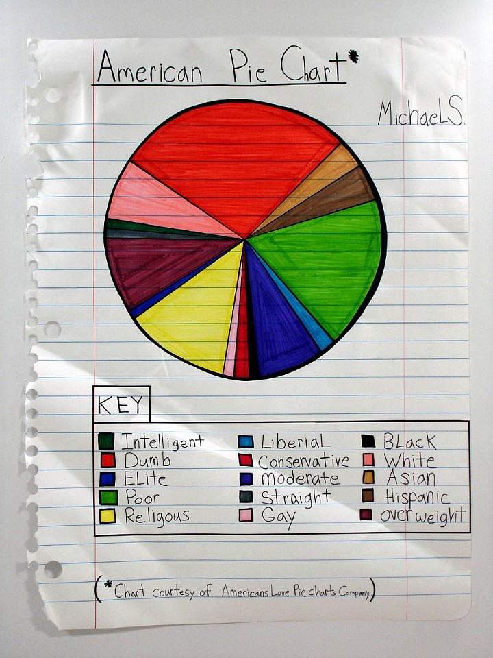 MICHAEL SCOGGINS, American Pie Chart, 2008
graphite on paper, 67 x 51 in. (170.2 x 129.5 cm)
MS-O-0057